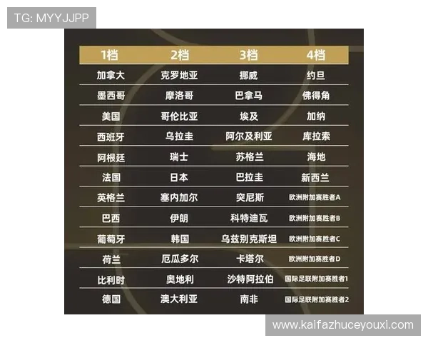 2026年世界杯48支球队参赛资格获取途径详解及各国晋级策略分析 2026年世界杯48支球队参赛资格获取途径详解及各国晋级策略分析