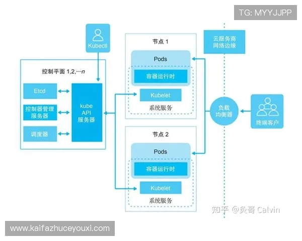 K8在线平台如何帮助企业实现高效的容器调度与自动化运维